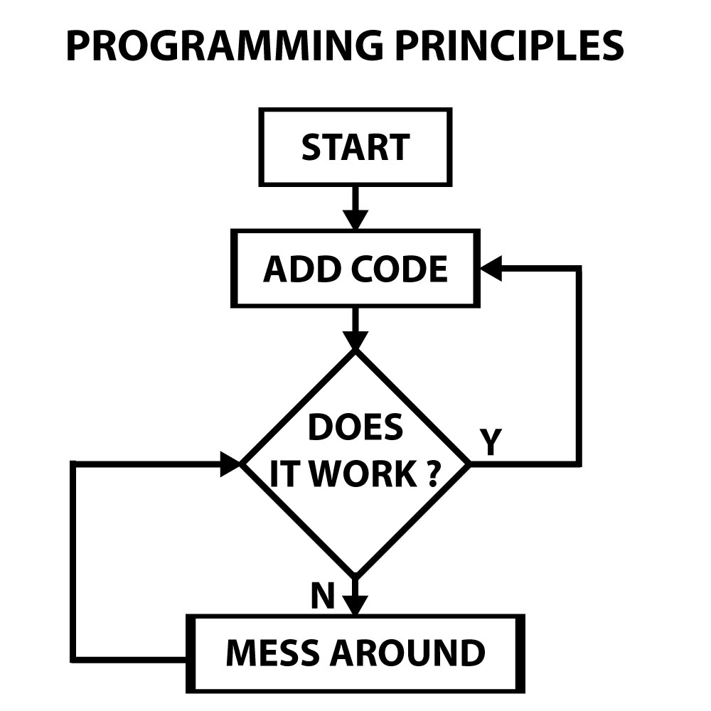 Programming principles - Billede 2