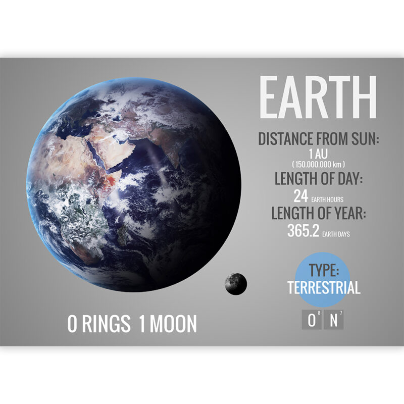 Planet Jorden | Earth