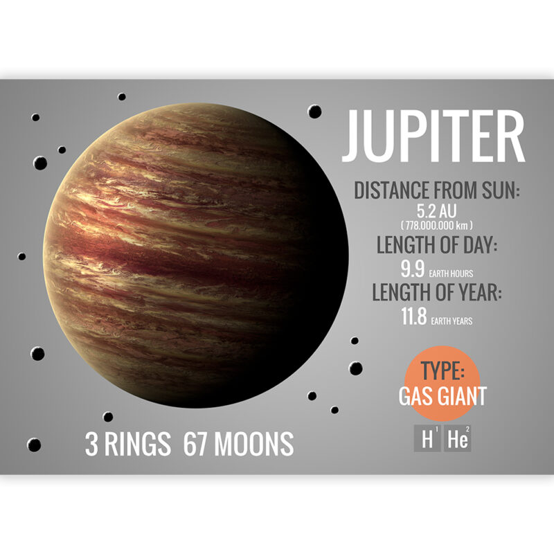 Planet Jupiter