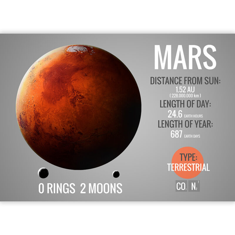 Planet Mars