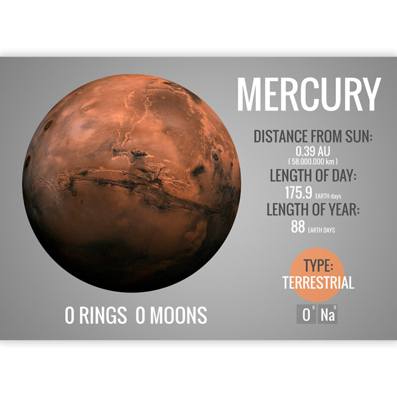 Planet Merkur | Mercury