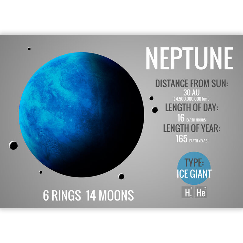 Planet Neptun | Neptune
