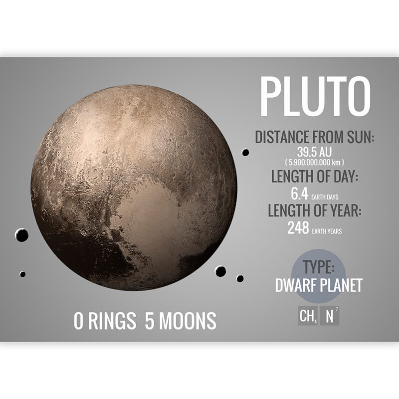 Planet Pluto