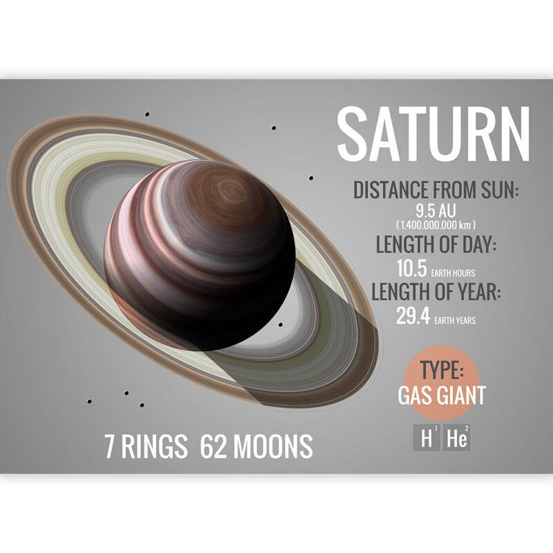 Planet Saturn