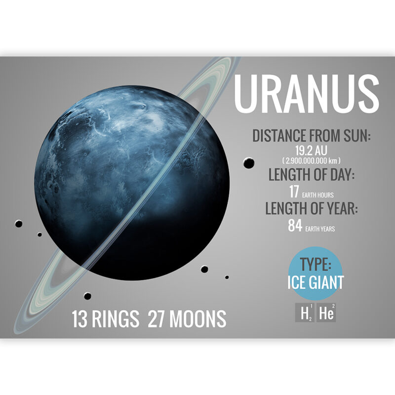 Planet Uranus