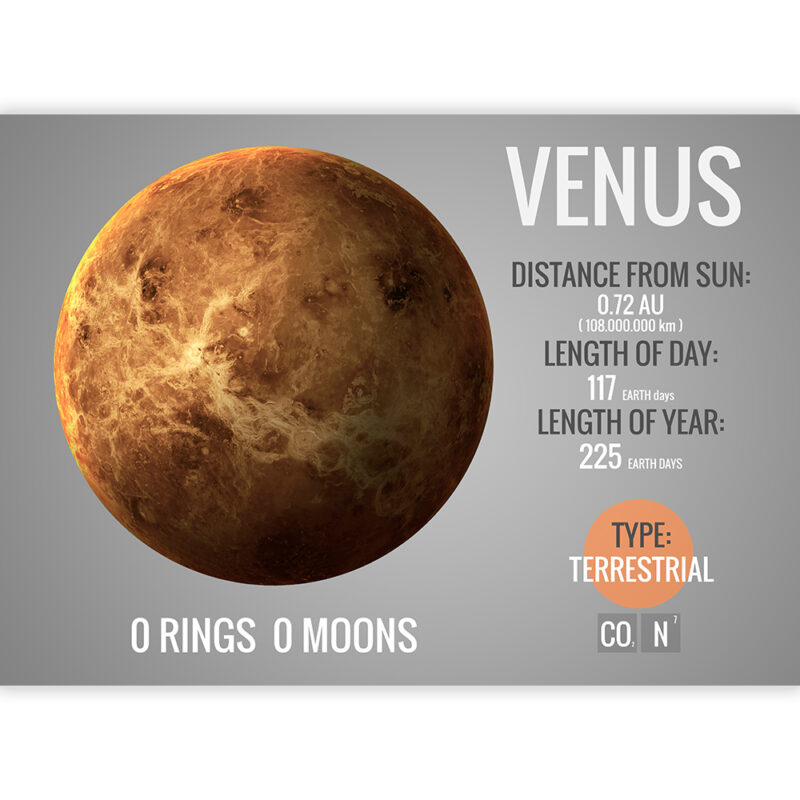 Planet Venus