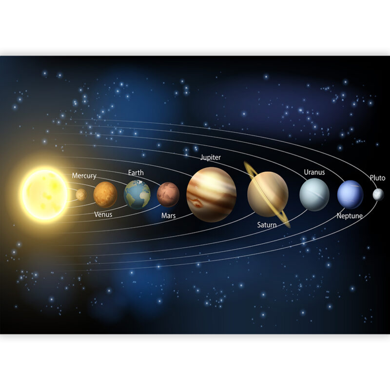 Solsystemets planeter (med navne